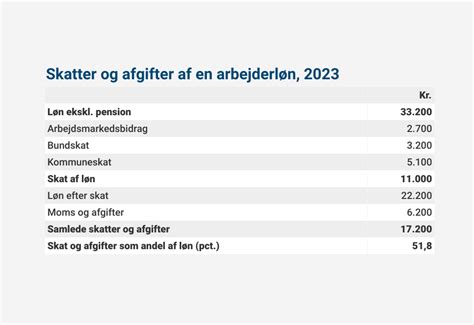 Betaler man skat af sin pension